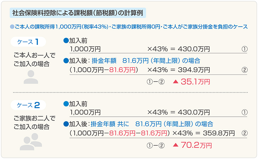 計算例